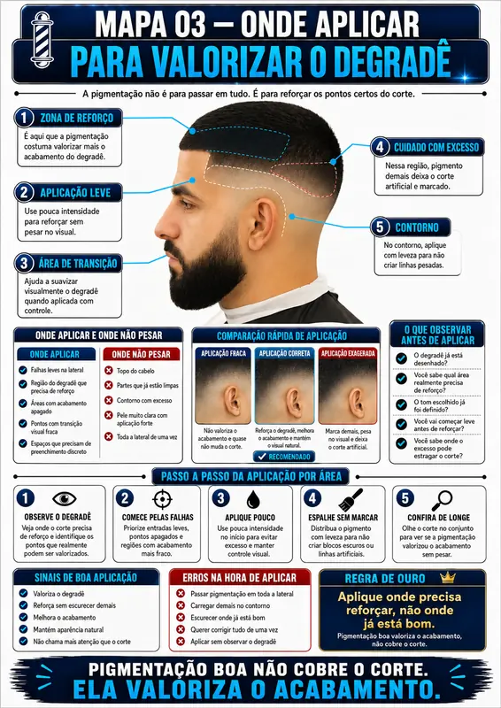 Mapa visual do carrossel superior 3
