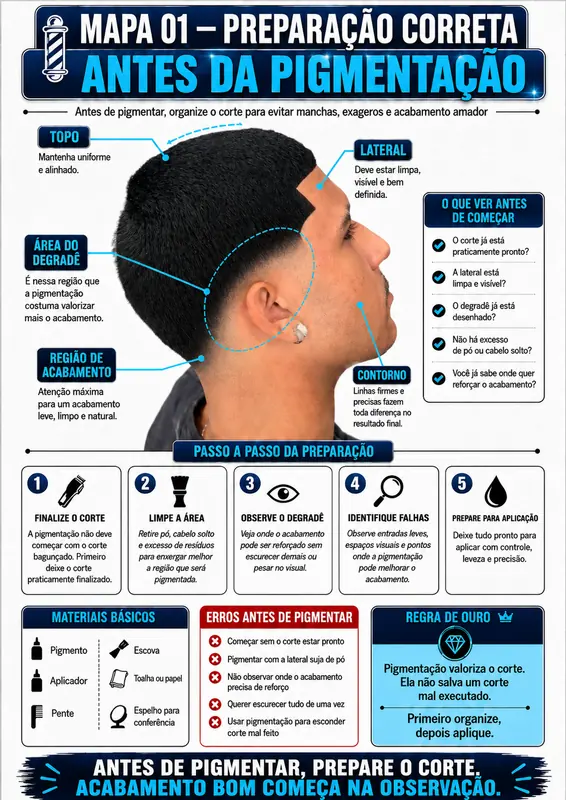 Mapa visual do carrossel superior 1