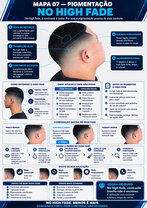 Mapa visual do carrossel superior 5